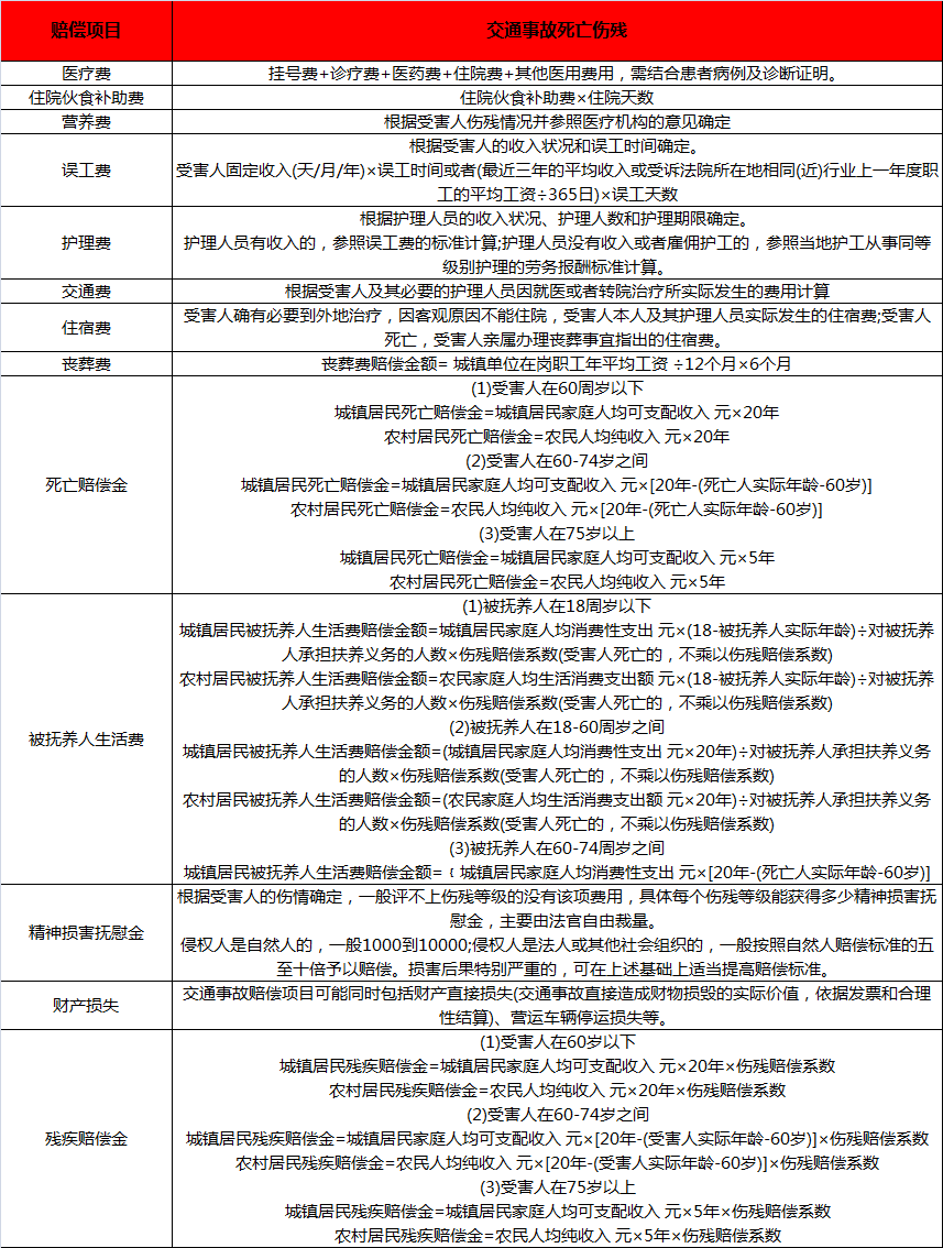 如何购买车险以及人伤赔付标准(人保车险伤残赔付标准)