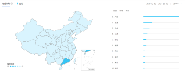 油柑火了，潮汕人笑了