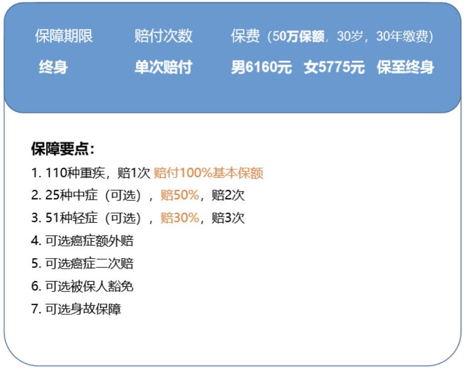 我写了一篇最牛x的重疾险攻略，看完省下大笔钱