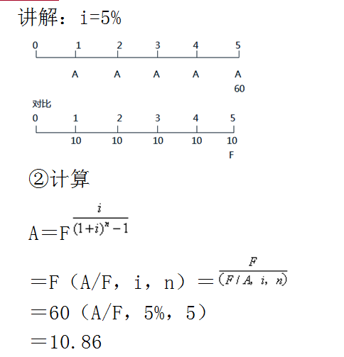 財務管理常用公式，終值、現值與年金的計算