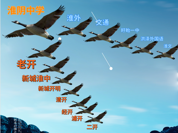 淮安民办初中跨区招生动了谁的奶酪，淮安高考的铁三角