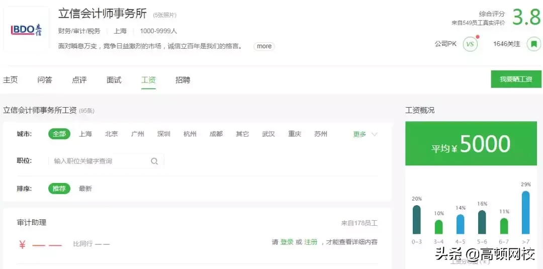 最新全球会计师事务所排名公布：普华永道竟然不是第一？