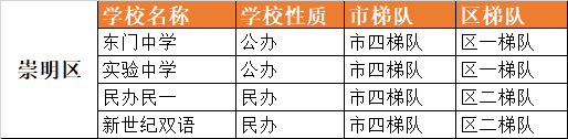 上海16区120所优质初中大盘点！择校参考！