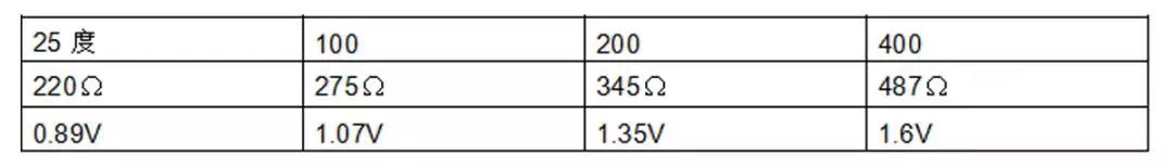 汽车发动机上常见的12个传感器，详细解读