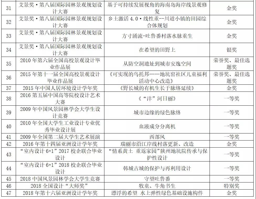 权威发布：西安建筑科技大学2019年艺术类专业招生简章