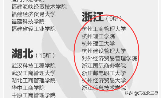全国野鸡大学名单，浙江有9所，请认清假大学和真高校的名称差异