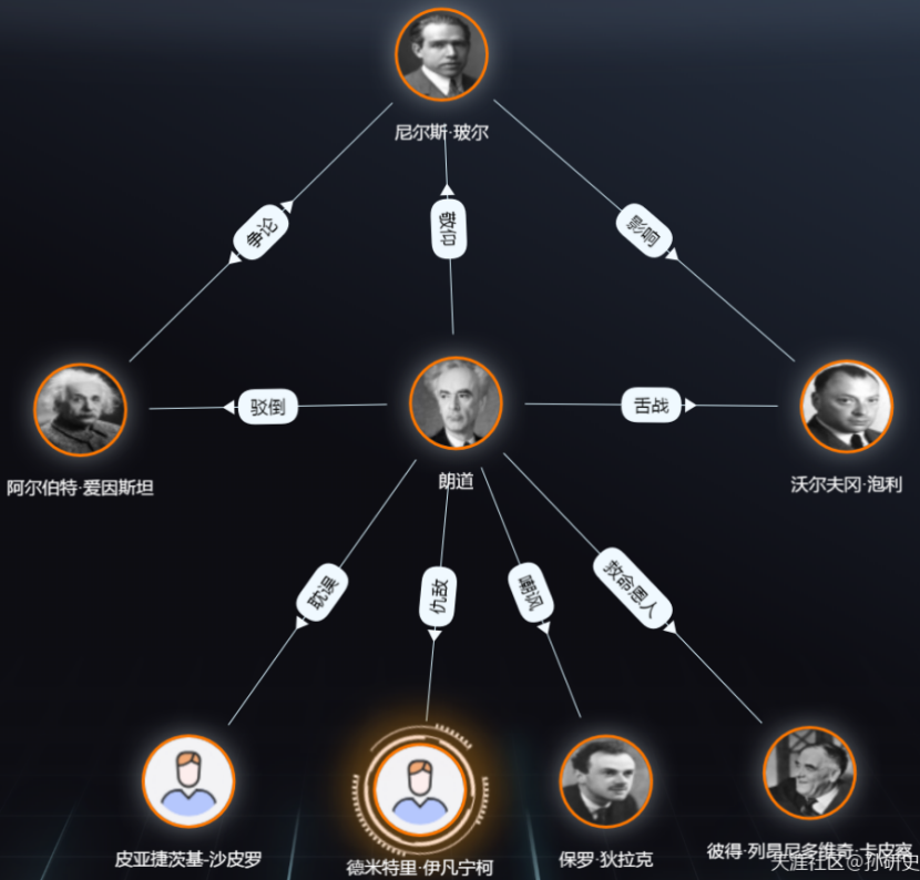 敢给牛顿、爱因斯坦打分的朗道，才是毒舌界真正的“谢尔顿”！