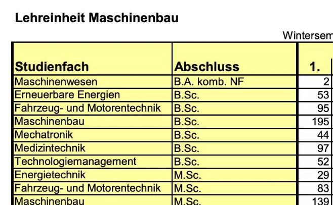 德国留学｜中国学生录取率仅11%，这所TU9在你的申请名单里吗？