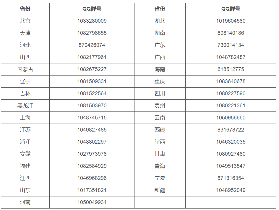 华东理工大学2020一本批52专业按16专业类招 首推跨学院大类招生
