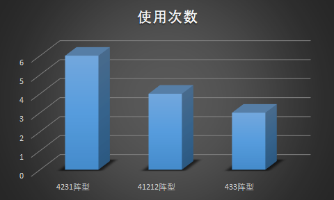 2017欧冠决赛阵型(防守反击的极致展现，“穆式国米”4231阵型详解)