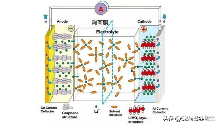 磷酸铁锂电池 VS 三元锂电池，谁才是锂电池王者？