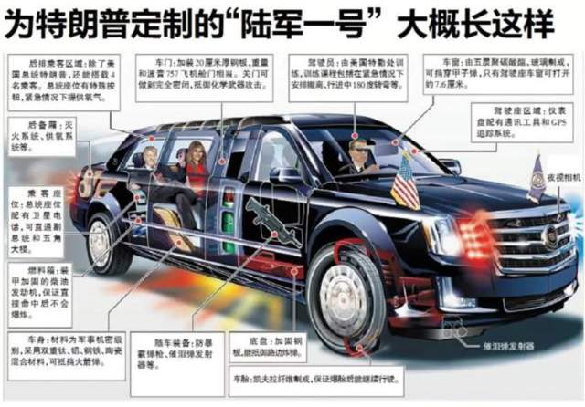 全球防弹汽车详解，各个都是“狠角色”，最便宜的仅售72万元