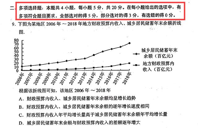 2020高考数学多选题真的要来了！从11月山东模考看高考数学卷趋势