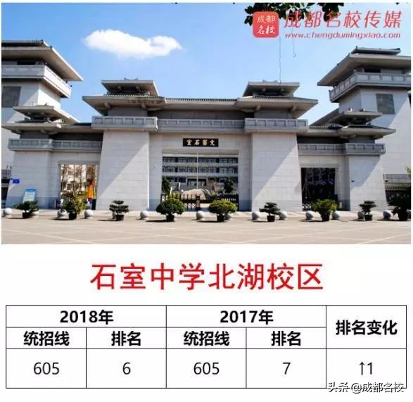 ​2018年成都高中进步排行榜！这些学校，值得家长关注！