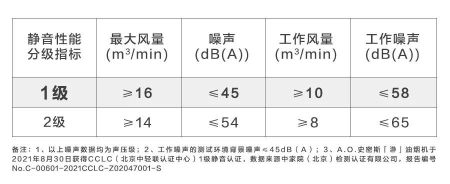 如何挑选油烟机？安静且干净是关键！亲测后拍手叫好