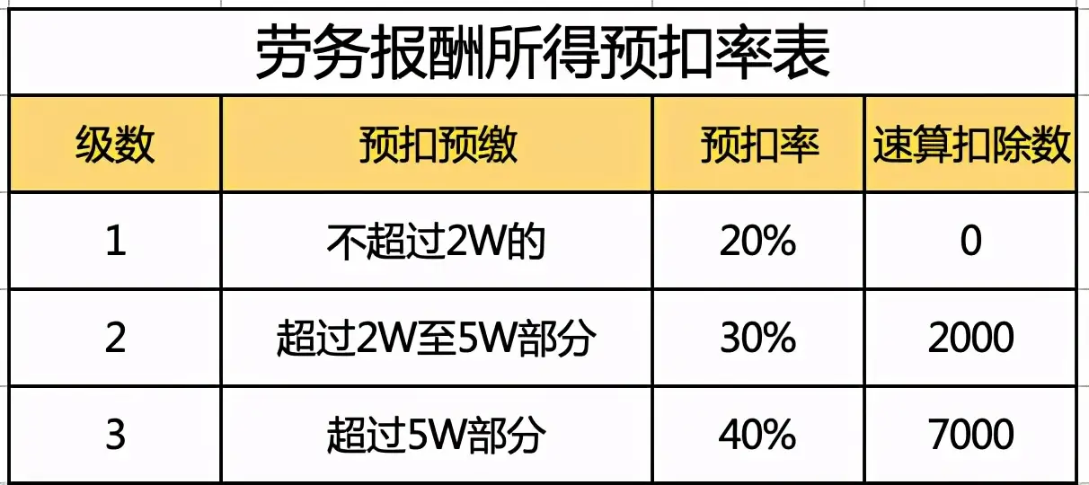 官宣：个人所得税可以退税了！我退了1万，你呢？