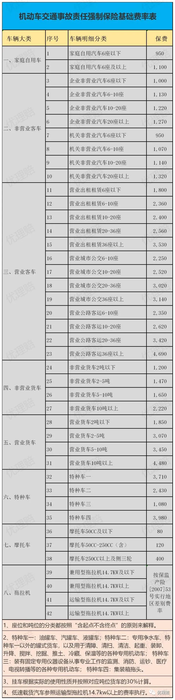 出险一次保费究竟影响多少(出险一次影响三年保费约多少)