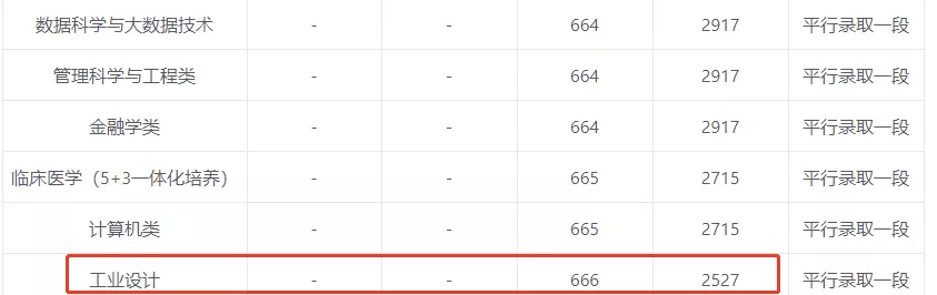 同济大学的设计，真的有这么好吗？