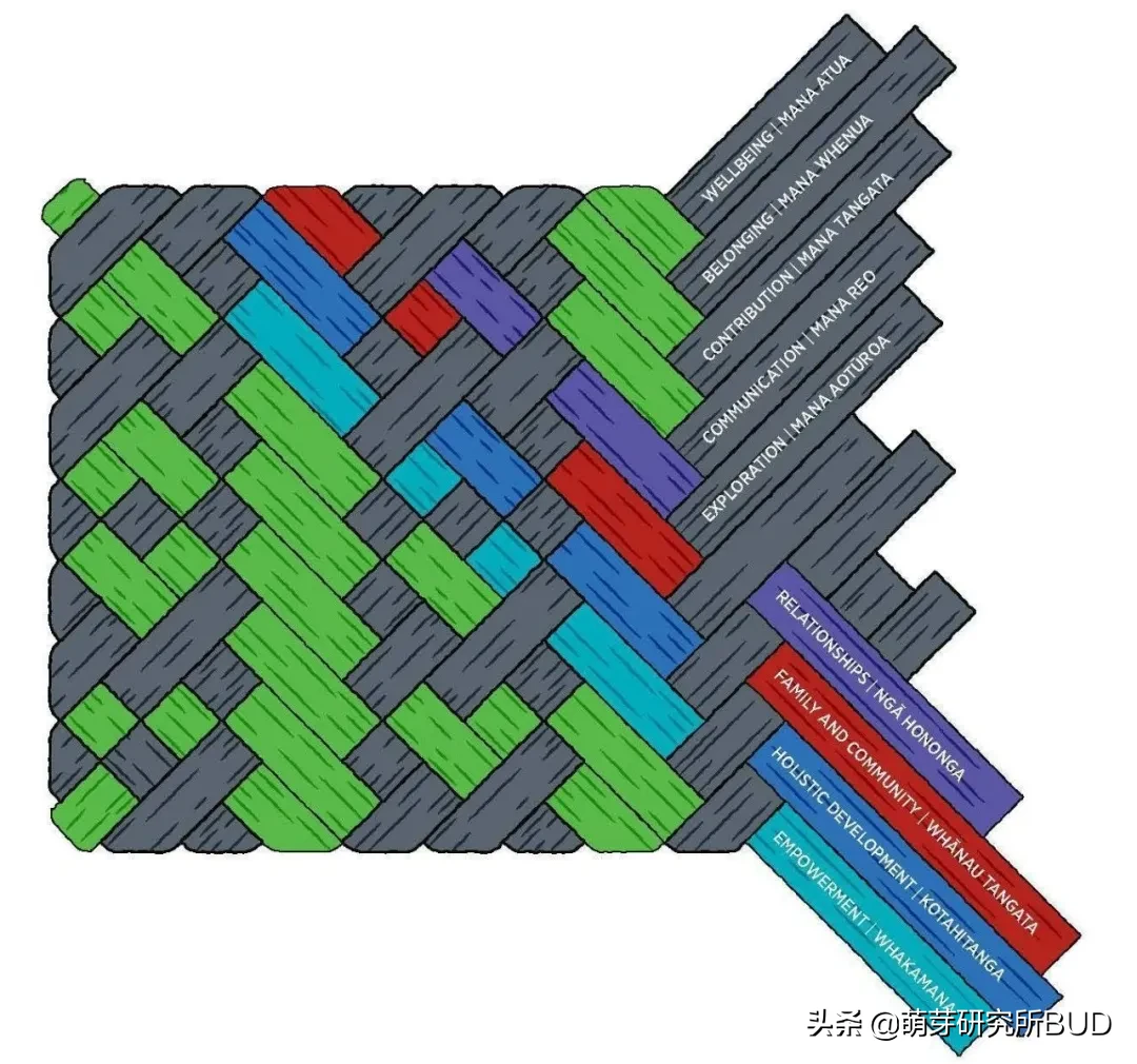 幼儿园怎么选，蒙特梭利、华德福、IBPYP...哪家更适合孩子？