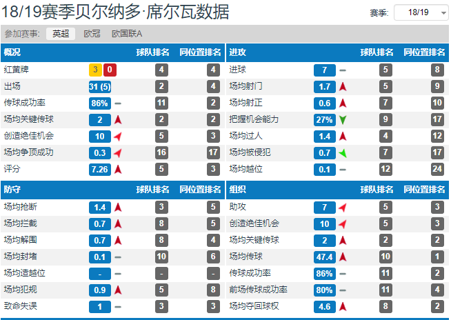 解析瓜迪奥拉保障进攻的“魔法”(瓜迪奥拉的爱将，左脚拥有神奇魔法的小个子，B.席征服伊蒂哈德)