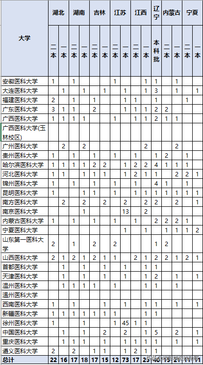 貴州醫科大學是一本嗎我國二本中