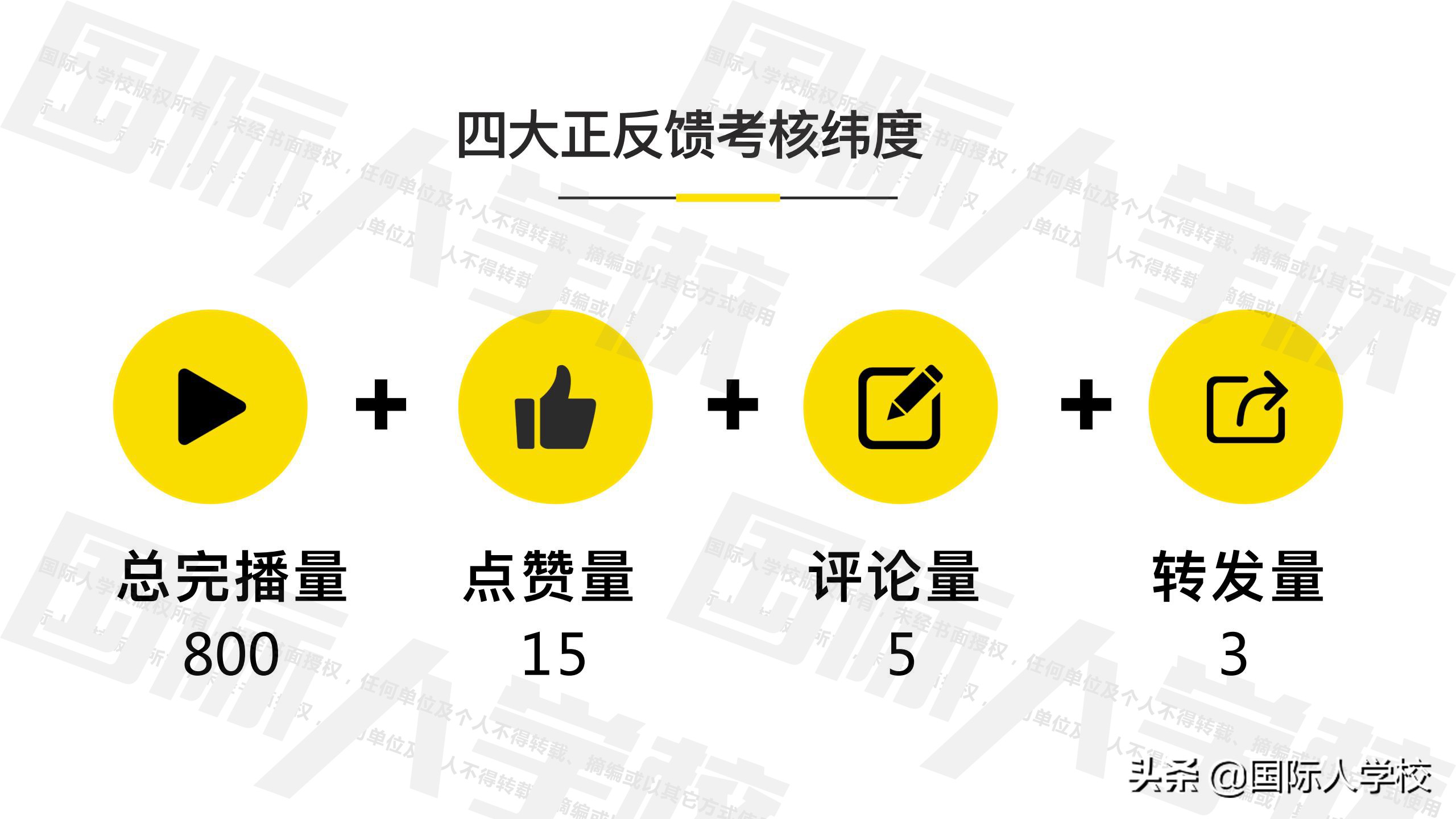 在线实践案例 | 国际人学校在线实践抖音运营项目