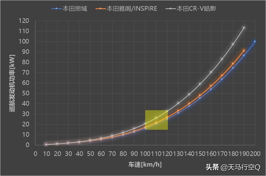七问本田1.5T发动机，答你最关心的问题！动力总成专家大揭秘