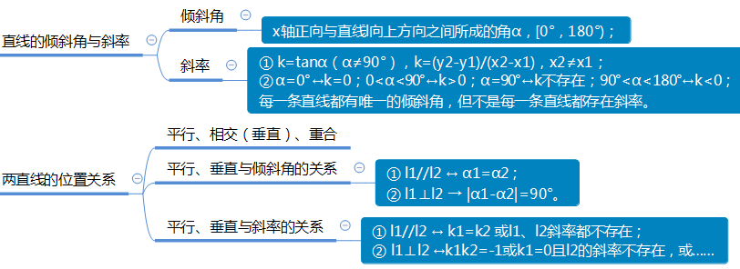 直线与角思维导图图片