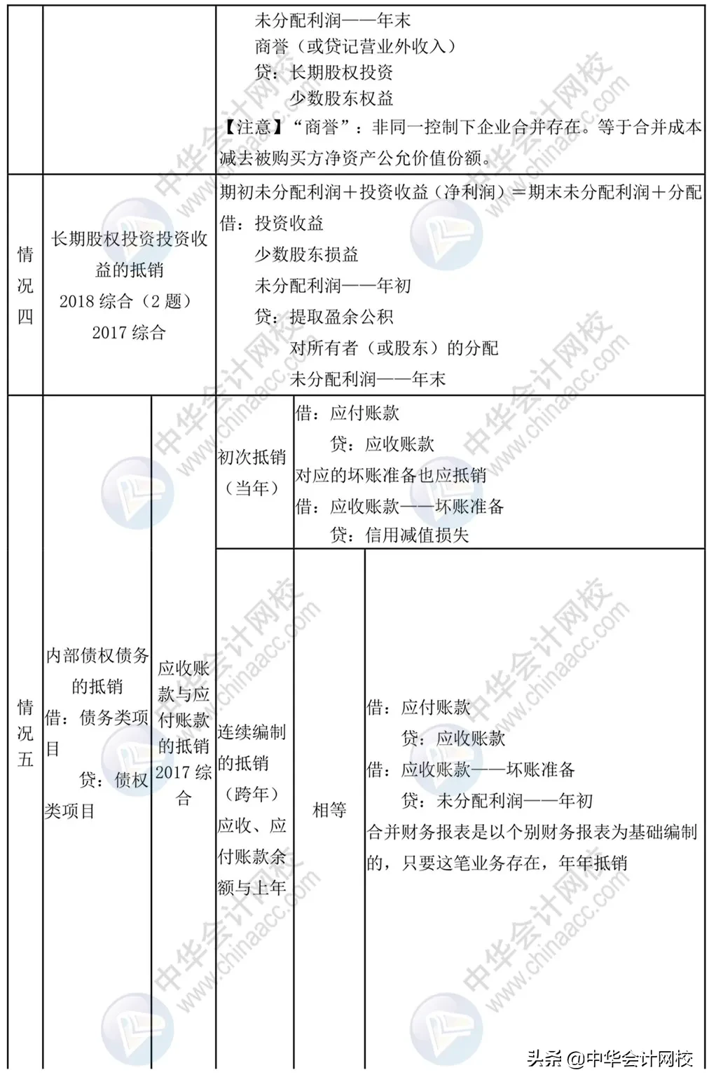 中级考生太幸运！《中级会计实务》来了，考前背20页，再抢30分