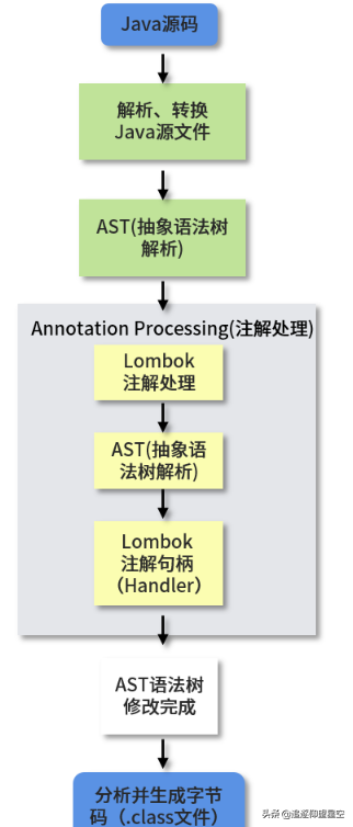 对话面试官：动态代理是如何实现的？JDK Proxy 和 CGLib 有啥区别？