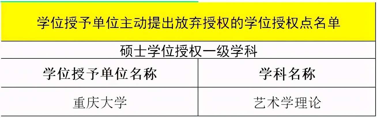 考研人注意！这些高校专业今年停招！别报了