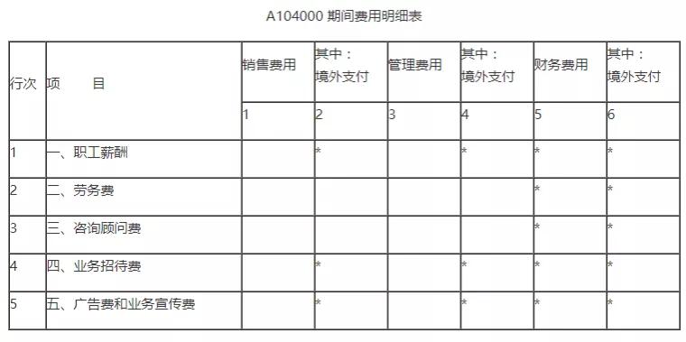 业务招待费税前扣除哪些要点要注意？一文来梳理