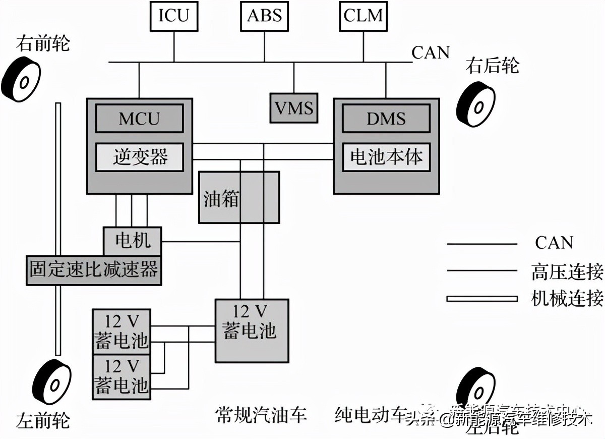奇瑞纯电动汽车的工作原理与故障诊断
