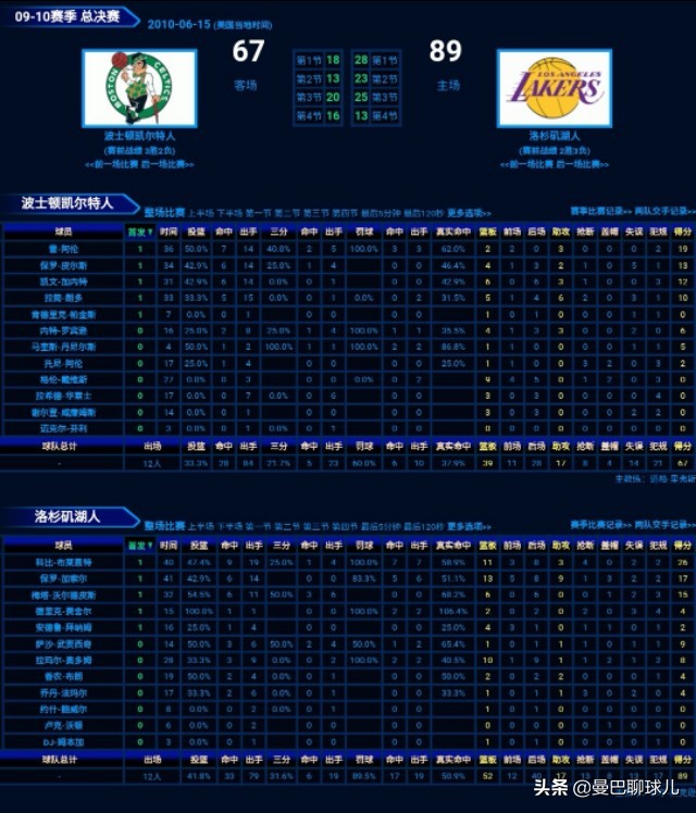 2010NBA总决赛第六场(争论不休！2010年NBA总决赛黄绿大战，科比抢了家嫂FMVP？)