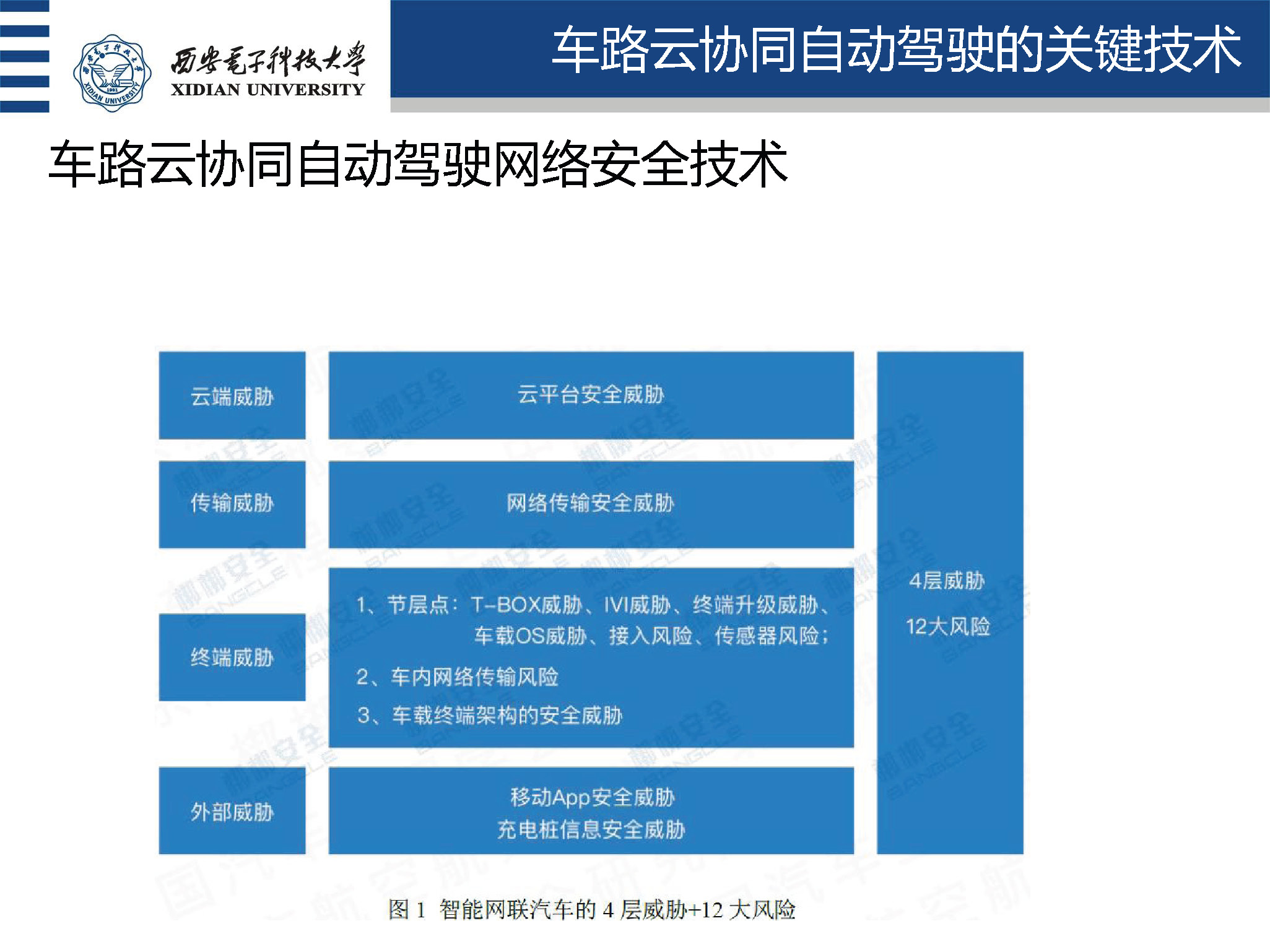 西安电子科技大学盛凯教授：车路云协同自动驾驶理论与关键技术