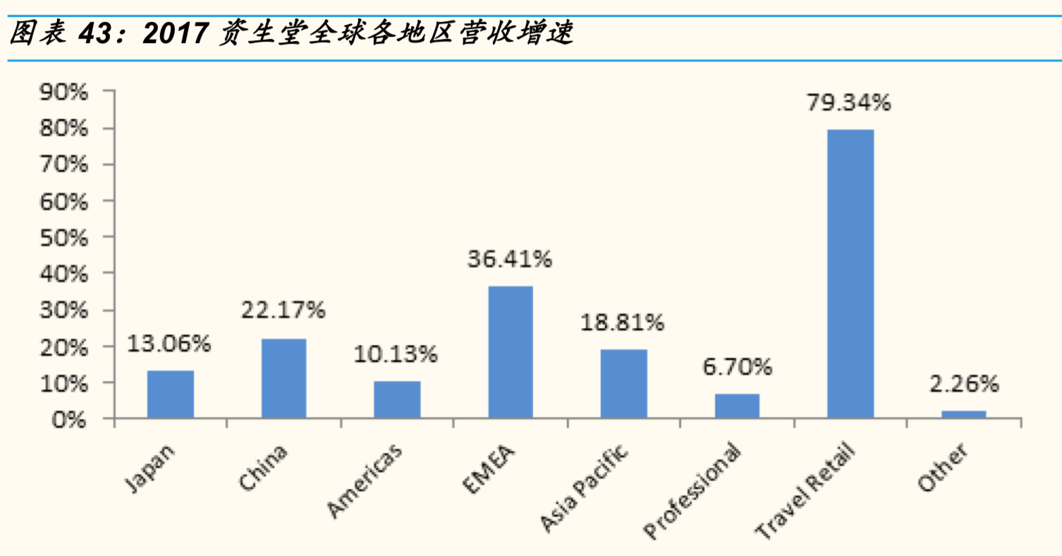 资生堂是哪个国家的化妆品品牌（资生堂护肤产品的产地）