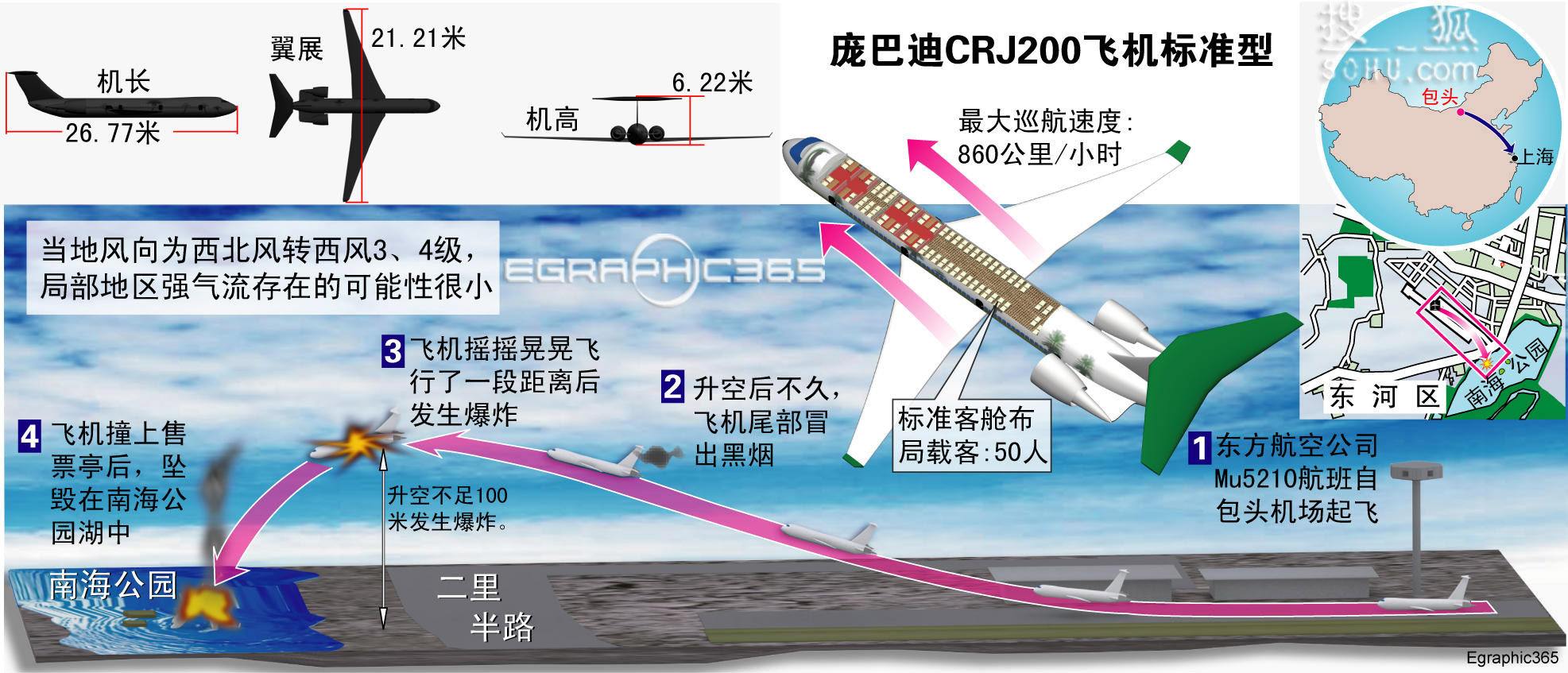 包头空难事件(55条生命终结冰湖之中，回顾东方航空5210航班2004.11.21包头空难)