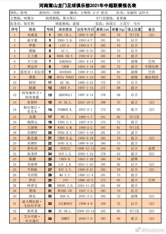 中国足球队名称大全(中超16队大名单全汇总：保塔 格德斯未报名 津门虎仅两外援)