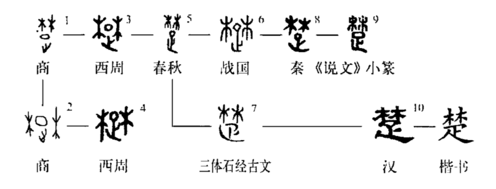 楚國為何稱