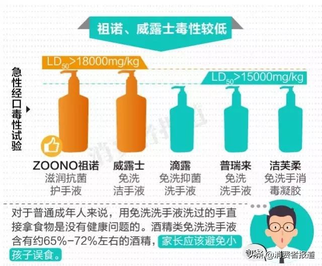 买不到医用酒精和84消毒液，你还可以买这些