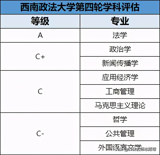 名字中有“西南”的这5所高校，实力都是业内顶尖，值得报考