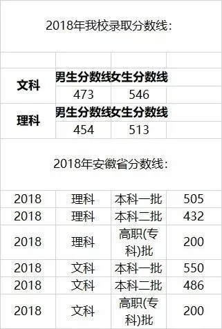 全国26所警校录取分数线汇总！想报考警察的高三考生看过来