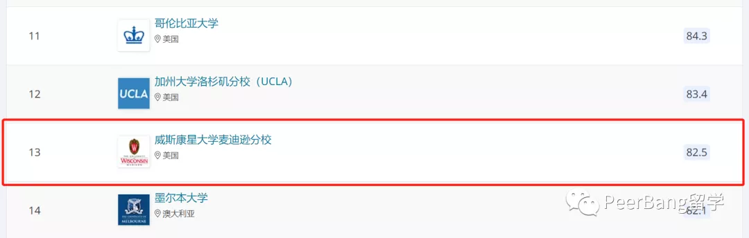 揭秘10所宝藏美国大学：鲜为人知、但专业排名惊人