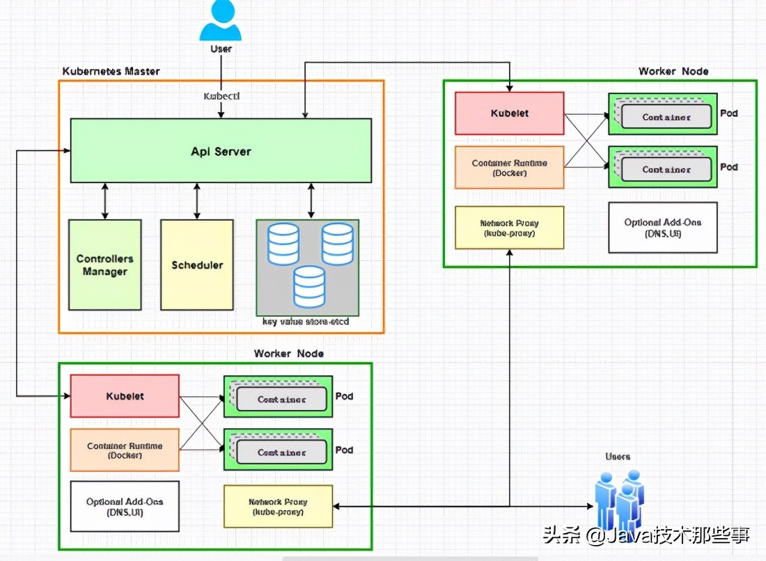 这一篇 K8S（Kubernetes）我觉得可以了解一下