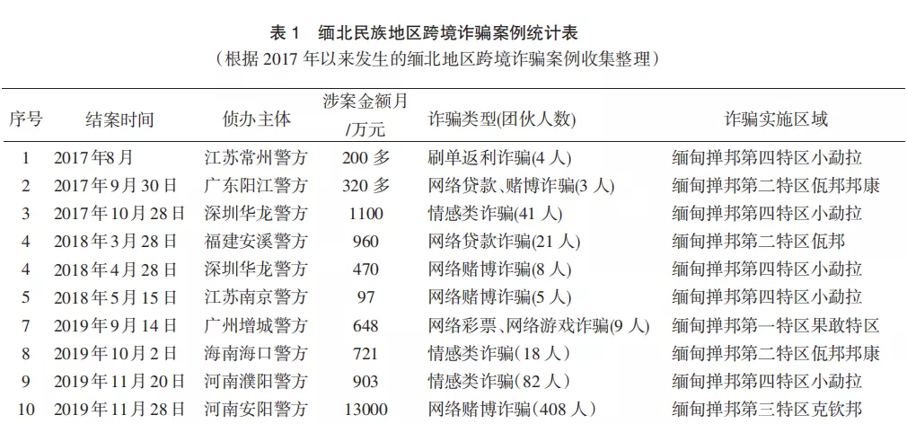 盘踞缅甸北部的电信诈骗集团，现在求黄牛“帮忙”自首