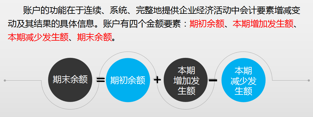 记账方法+会计基础+会计科目！帮你从零基础成长为会计“大神”