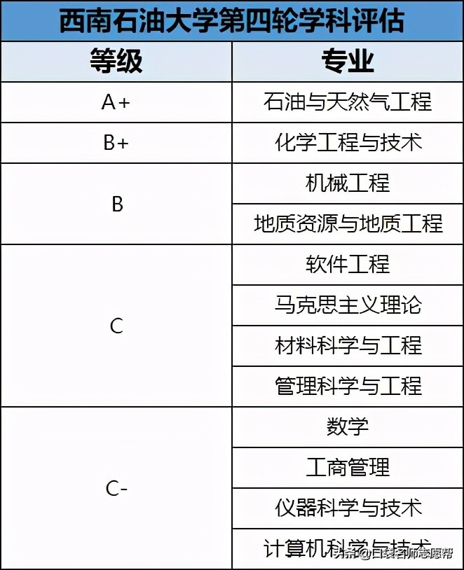 名字中有“西南”的这5所高校，实力都是业内顶尖，值得报考