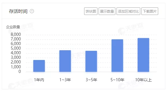 豪华如宫殿，一待一整晚？东北的这个地方保证你来了不亏