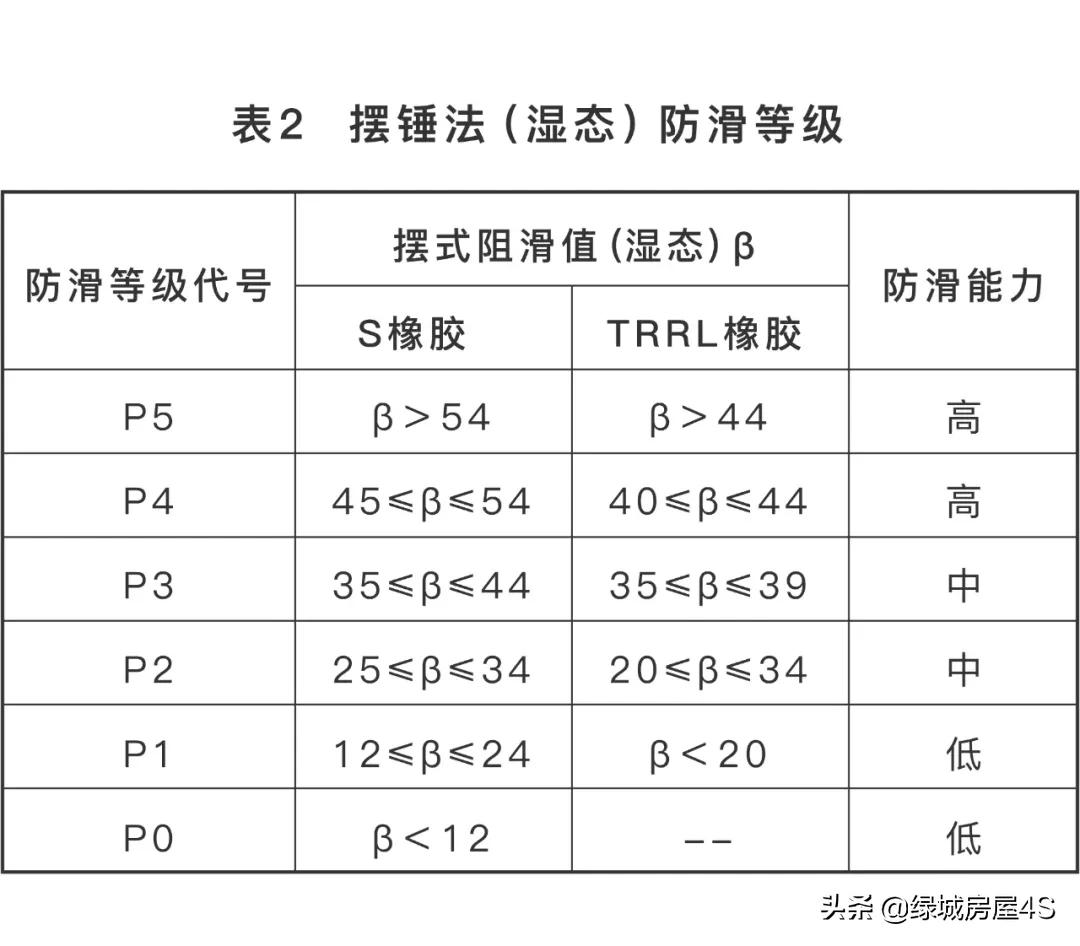 好奇!防滑瓷砖真的能防滑吗?