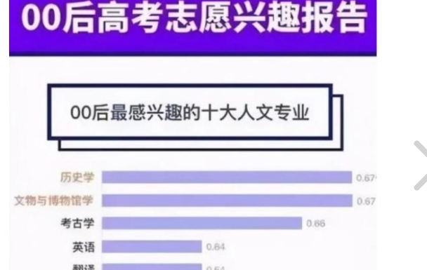 备受00后追捧的热门专业，90后表示看不懂，真的有前途吗
